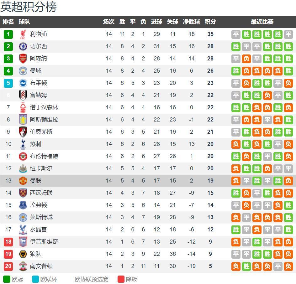 反戈旧主不留情！威斯布鲁克砍21+6+11助国王终结连败